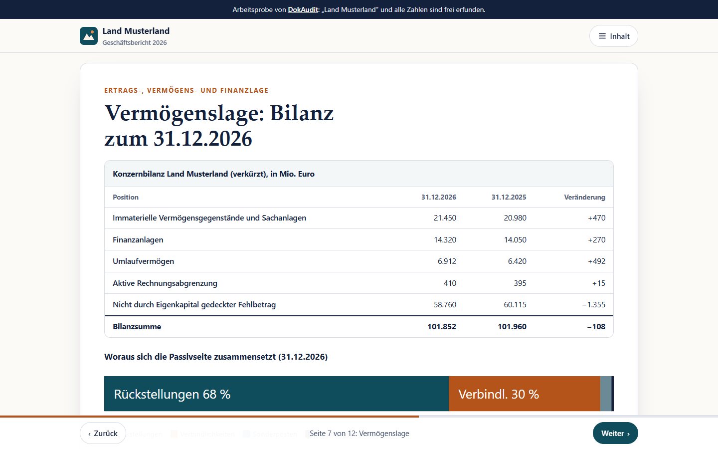 Page « Situation patrimoniale » de l'exemple : bilan consolidé abrégé sous forme de tableau avec les colonnes 31.12.2026, 31.12.2025 et variation